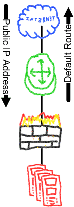 Single ISP Single Connection
